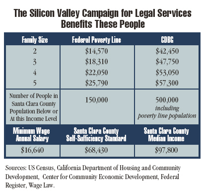 Who Benefits from SVCLS