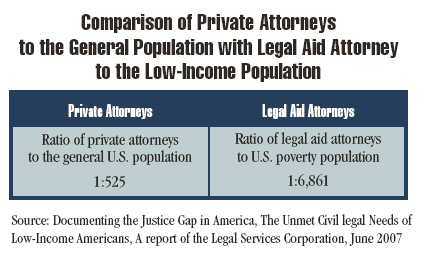 Comparison of Attorneys